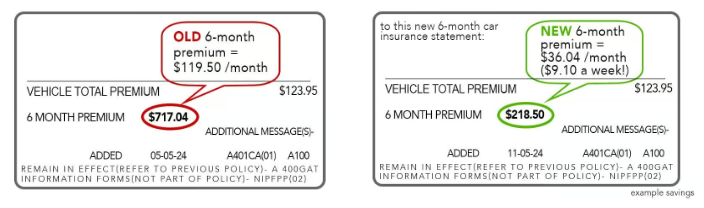 Comparing insurance offers online